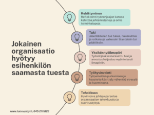 Johdon työnohjaus