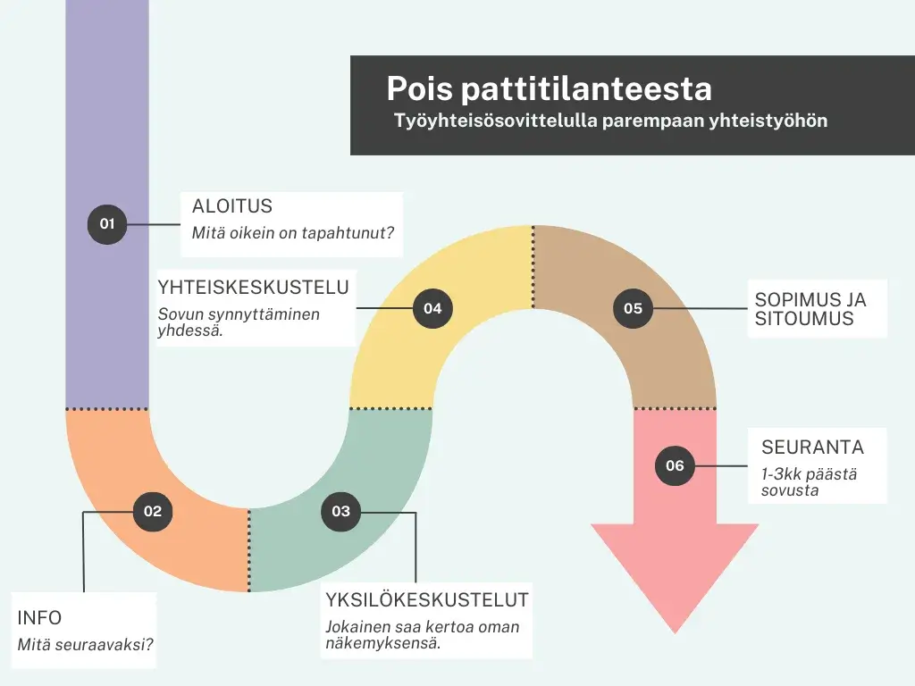 työyhteisösovittelu